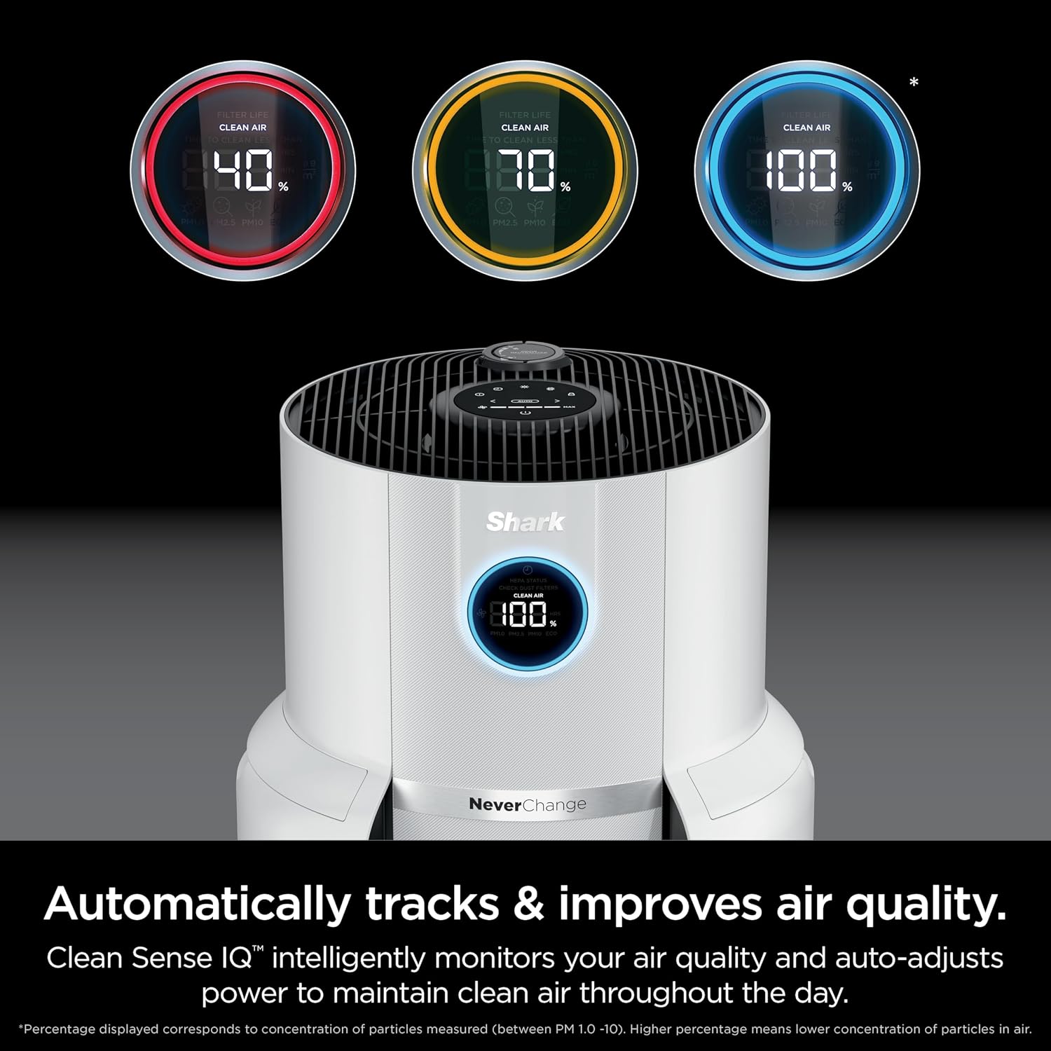 Shark Air Purifier for Home with NeverChange(5-Year) HEPA Air Filter